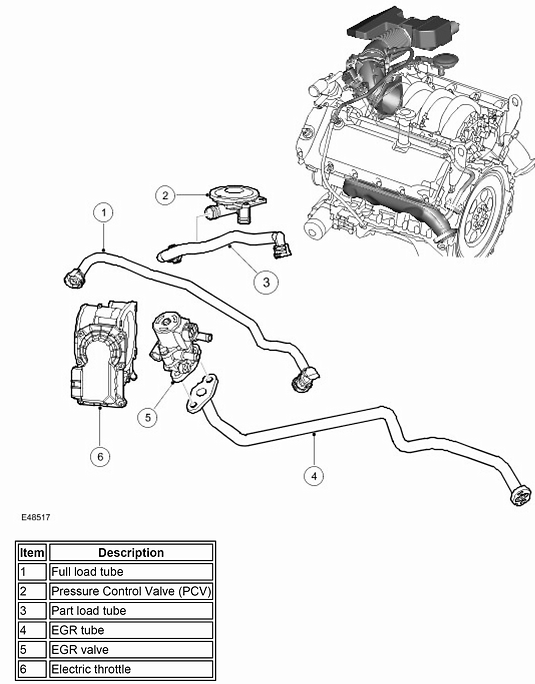 Range rover sport. P0458 Evaporative emission system purge control valve P0489 Exhaust gas