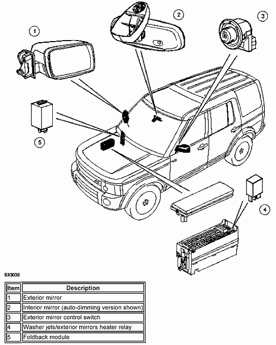 LR3 CarPlay | Low Power Mode | Radio Upgrade | LR3 Forum - JustAnswer
