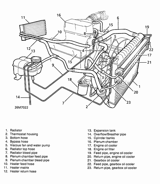 I need to replace the hose that connects to the coolant reservoir for